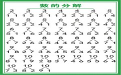 一个数加2的解题技巧是什么(数学小妙招，轻松解题秘籍大揭秘！)