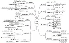 初中物理最后怎么复习(中考生必看！零基础学霸、中游生、强势科目攻略揭秘！)