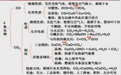 高中化学与生物哪个内容多(理科学习秘籍：化学生物记忆细节，不出错！”)