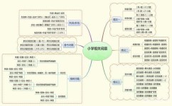 如何学明白小学数学(小学数学四大核心，轻松掌握，不用死背)