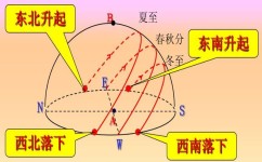 高中刷什么地理题