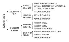 初一怎么学好政治窍门(揭秘道法期末考试重点)