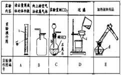初中化学如何复习课程(初中化学十二个章节的整体学习思路初中化学初中生学习方法家庭教育)