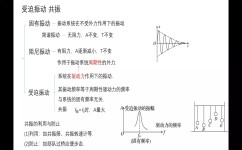 初中物理期中怎么复习(九年级物理90妥了期中备考高分计划学习物理老师干货分享知识分享初中)