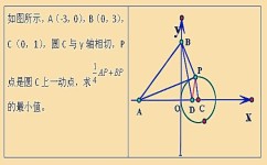 初中数学从哪里看题好(独家揭秘！初中数学题最佳观题指南，助你轻松解题！)