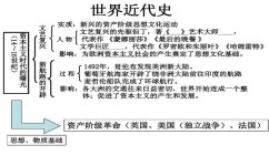 初中如何学好世界史(震撼！初中世界史学霸揭秘学习秘诀，轻松拿高分不再是梦)