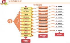 怎么推幼小衔接课(绝密方法揭晓，幼小衔接课程轻松搞定，成绩直逼巅峰！)