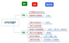 小孩子玩的英语软件有哪些(震撼推荐！小孩学英语神器，轻松玩乐中轻松掌握语言)