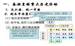 初中历史秦朝如何导入(秦朝历史：引人入胜的导读)