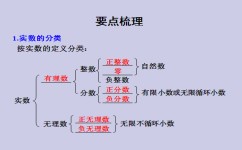 初中数学如何导入图表(数学图表导航)