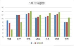 高考中有哪些科目涉及物理(”物理组6种选科组合“谢老师的点评送给你们高考升学大学专业志愿填报干货选科)