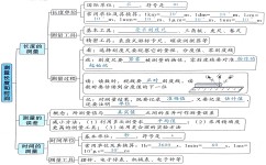 物理八年级买什么好(热销物理必买清单)