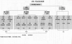 小学英语考试需要什么材料(小学英语教辅资料怎么选？小学英语)