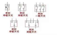 初中物理开关是什么标示(揭秘初中物理开关标示)