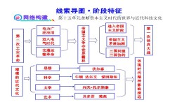 怎么高效的复习初中历史(初中历史高效复习技巧)
