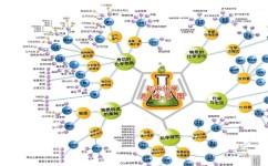 为什么初中化学就跟不上(初中化学：为何学生难以跟上)