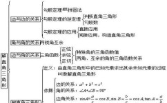 初中数学如何导入图表(初中数学：图表导入技巧大揭秘)