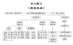 高考如何练心态英语(攻克高考英语心态)