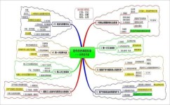 初中历史生物怎么学(绝妙方法！初中历史生物学习攻略)