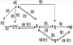 高中化学为什么自相矛盾(惊人发现！高中化学自相矛盾)