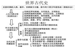 如何自学世界史(绝妙自学世界史)