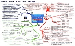 初中数学为什么越来越难(初中数学逆袭！难度飙升背后的秘密揭晓)