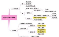 初中数学该如何逆袭中考(中考数学考到120分以上的绝招家长必读学习方法中考数学初中)