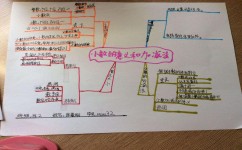 四年级数学如何学(四年级数学学霸攻略大揭秘)