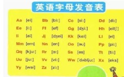 音节有哪些学习方法(音节学习秘籍：轻松掌握方法)