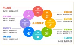 数字化学习方法有哪些(揭秘数字化学习)