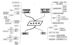 思维导图学习方法有哪些(惊艳学习技巧：掌握思维导图全攻略)
