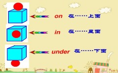 英语介词有哪些学习方法(掌握英语介词的绝佳技巧)