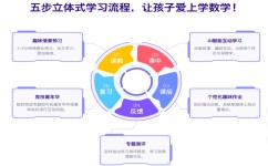 数字化学习方法有哪些(数字化学习全解析，高效方法揭秘)