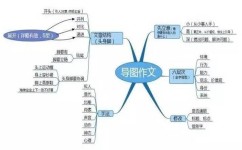 作文如何构思(神级构思！作文绝招)