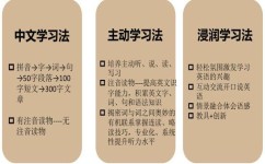 初一有哪些优秀的学习方法(初一每天坚持做这四件事一个月冲进班级前五初一知识分享高效学习方法培养孩子好习惯家长收藏孩子受益)