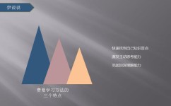哪些学习方法不能用(学霸揭秘！千万别碰的学习雷区，速看避坑指南)