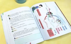 无效学习方法有哪些(学霸亲授，千万别碰！揭秘学习雷区，避免致命失误)