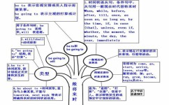 初三英语学习方法有哪些(初三英语超级学霸法，速看学习攻略，成绩逆袭无敌)