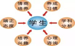 提高孩子的学习方法有哪些(学霸妈妈揭秘！轻松提升孩子学习法，全方位进阶学业)