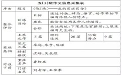 如何上好作文评改课(评改作文的黄金法则，轻松上好课)