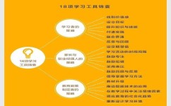 后期学习方法有哪些(终极学霸秘籍！揭晓后期学习方法，事半功倍轻松搞定学业)