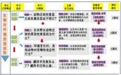 对标学习方法有哪些(学霸对标！高效学习方法揭秘，轻松超越同龄人)