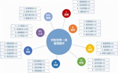 对标学习方法有哪些(对标学霸学习法！高效学习技巧全揭秘，轻松超越同龄)