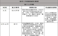 初三学习方法有哪些(初三学霸学习秘籍曝光，高效方法助你轻松冲刺)