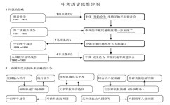 历史的学习方法有哪些(揭秘！历史学霸的学习方法，轻松get高分)