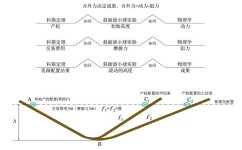 整体性学习方法有哪些(学霸必备！整体性学习法大揭秘，高效提升学科综合素养)