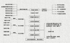 初中生生物学习方法有哪些(初中生生物学霸秘笈大公开！轻松掌握学习方法，生物成绩逆袭无压力)