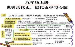 历史学习方法特征有哪些(揭秘历史学霸学习法，助你轻松驾驭历史知识)