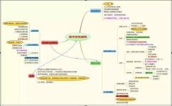 新股学习方法有哪些(新股投资秘籍大揭晓！学霸教你轻松掌握高效学习方法)