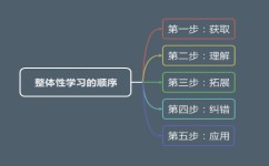 整体性学习方法有哪些(如何高效学习介绍的整体性学习方法了解一下学习学习使我快乐知识点总结)